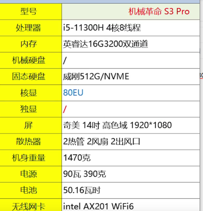 挺有金属的质感,cpu是i5-11300h,四核八线程,和i7-11370h也是四核八