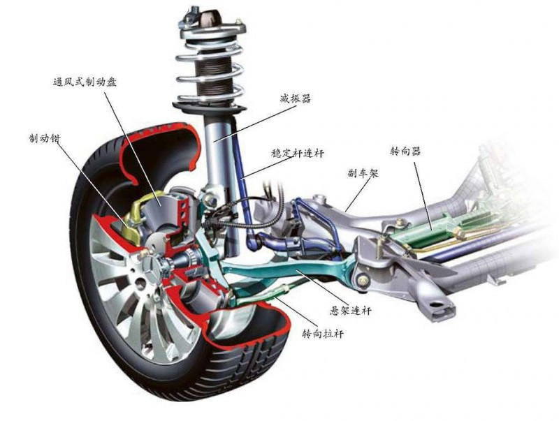 汽车悬挂图解类型图片