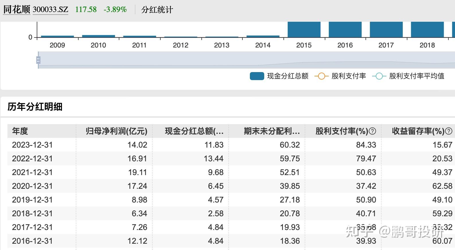 a股市场6个好股票盈利能力强分红高负债低