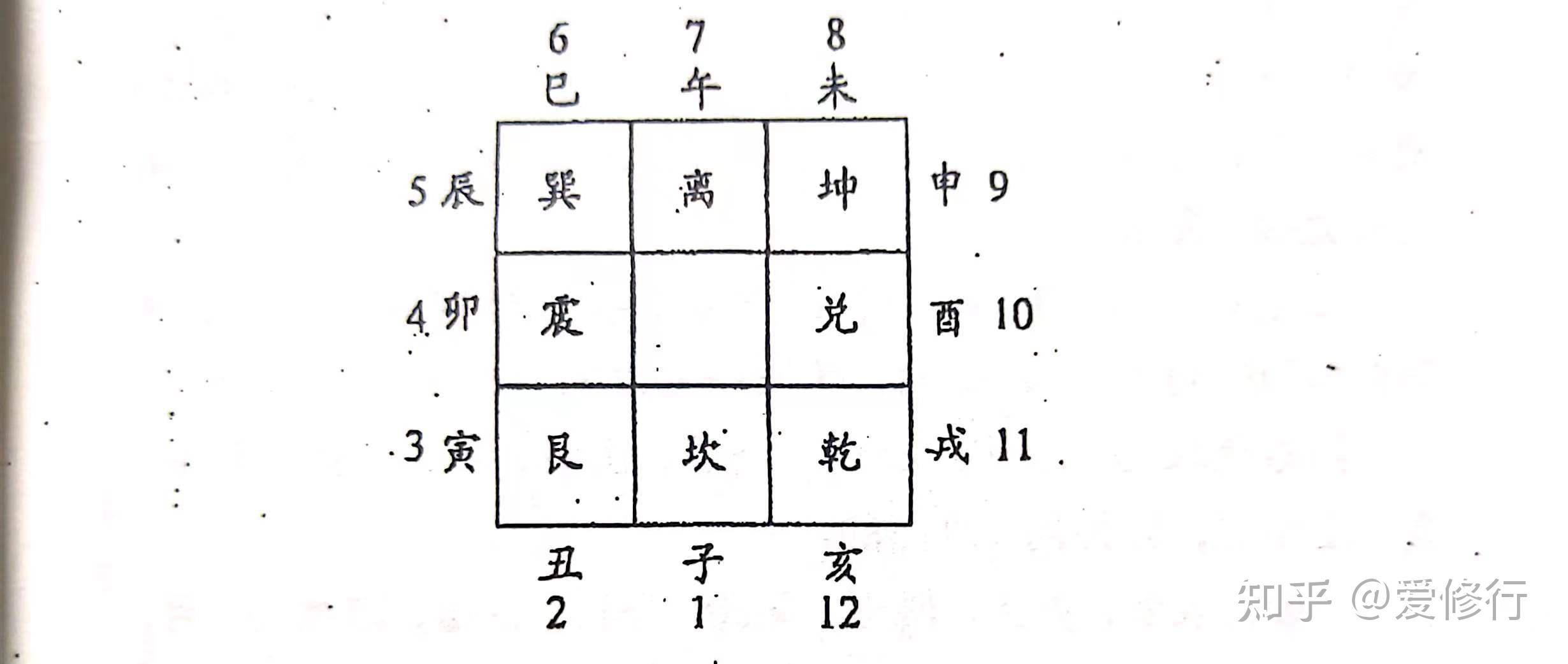 数字八字看人生基础篇 - 知乎