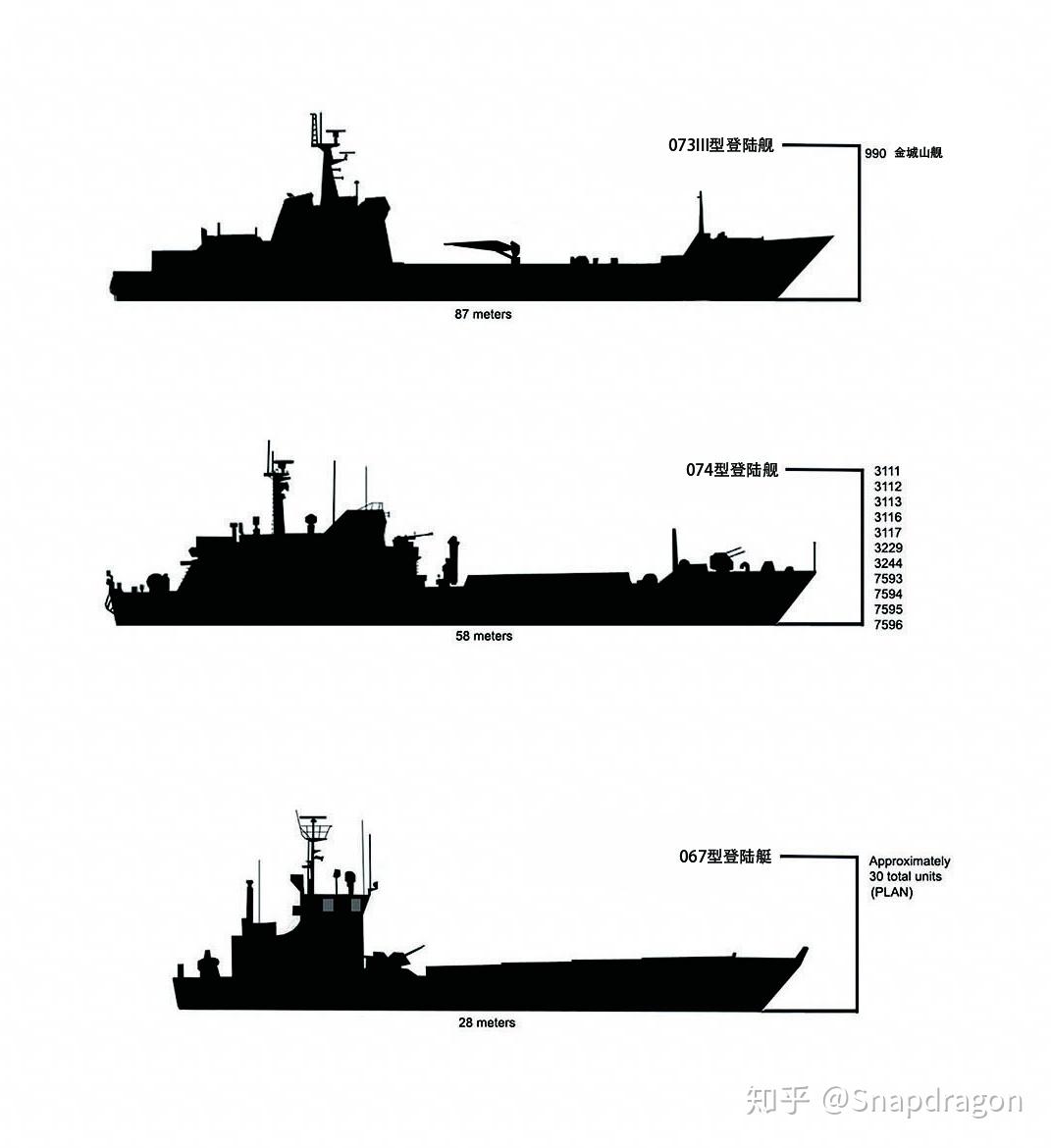069型登陆艇 参数图片