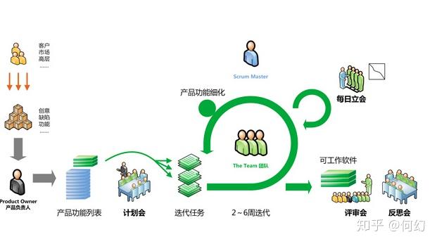 柔性和敏捷