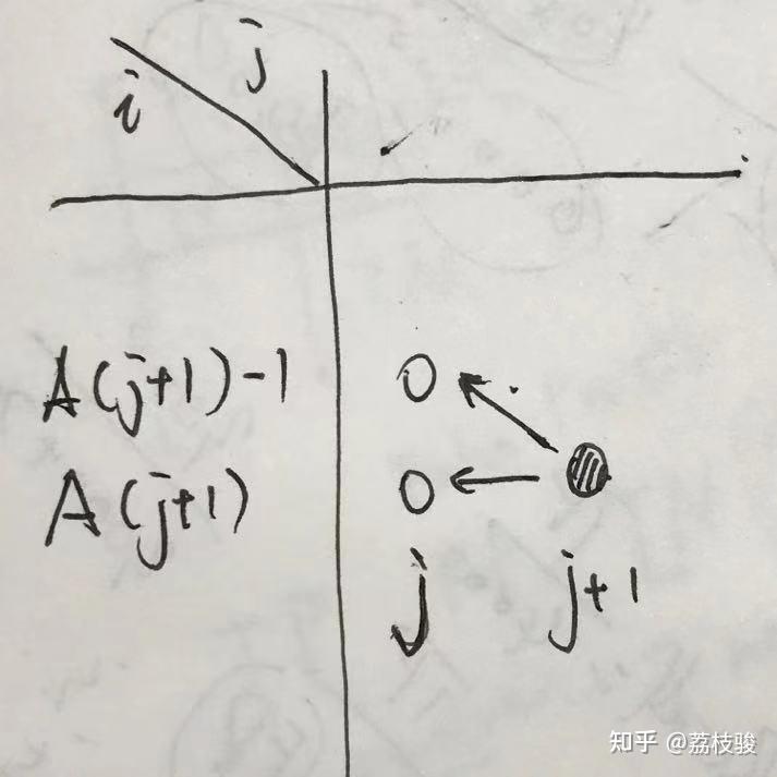 Monotonic alignment search 
