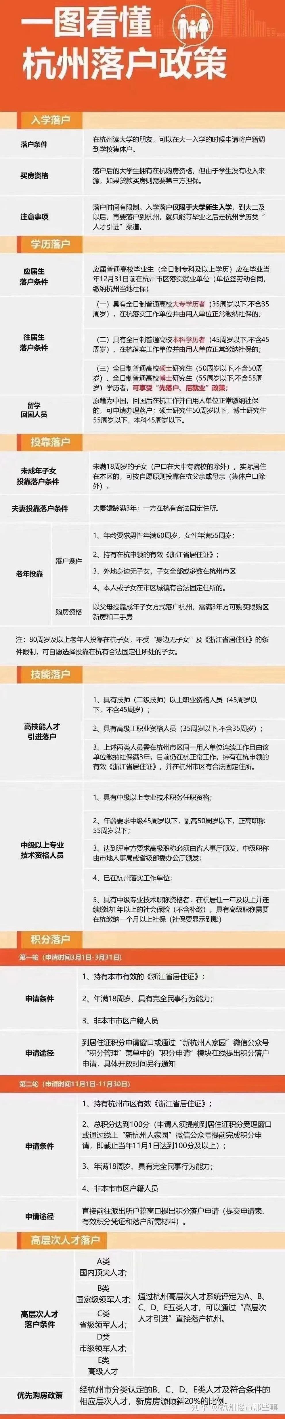 2021年最新杭州购房政策、购房税收政策、落户政策 - 知乎