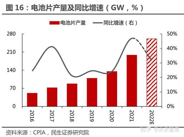 光伏產業鏈轉債深度梳理