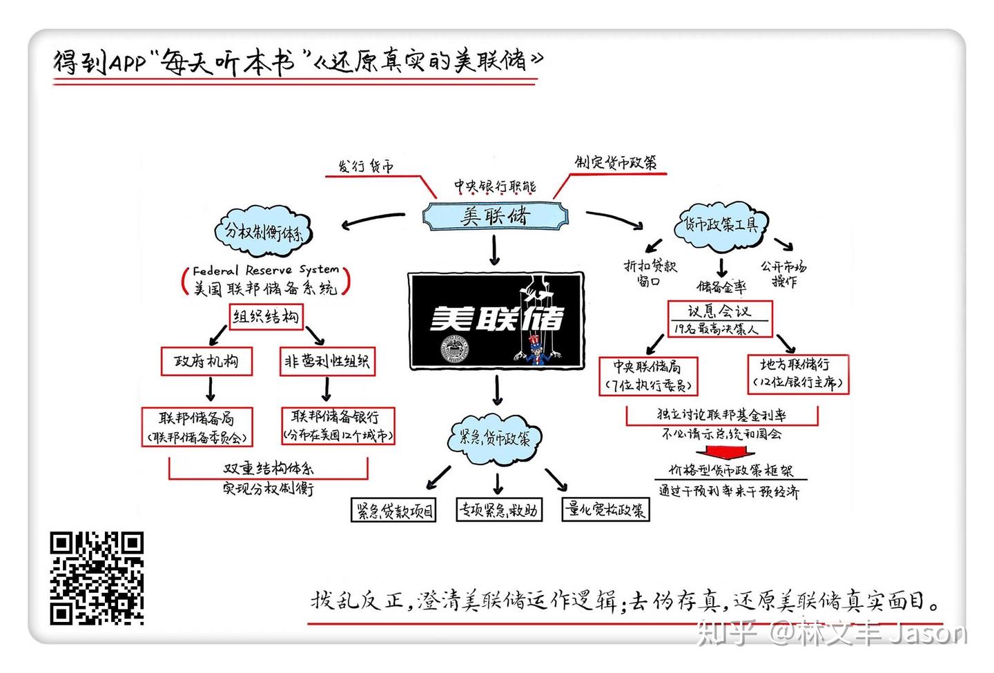 还原真实的美联储》读书笔记- 知乎
