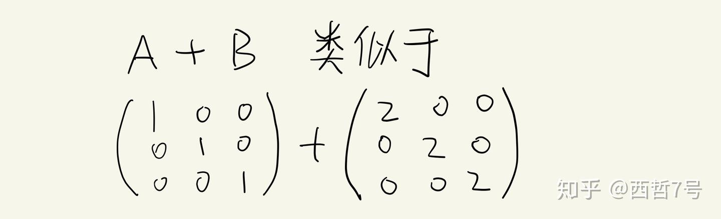 未知数,变量有什么区别? - 知乎