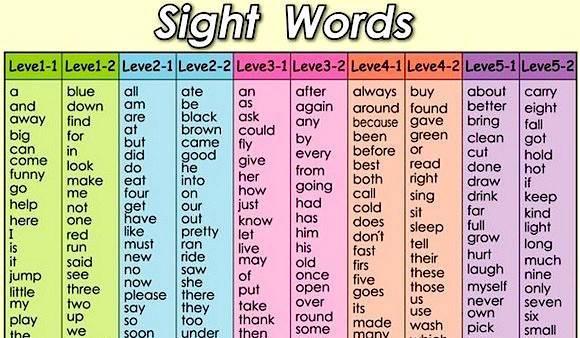 【教学工具】包罗220个sight words的经典短文 - 知乎