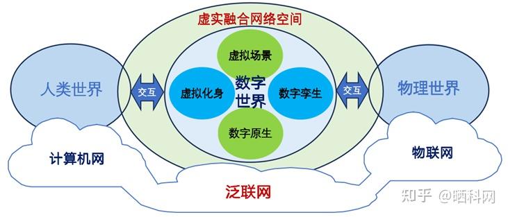 赵沁平院士团队 | 虚实融合网络空间安全的十个未来研究方向 - 知乎