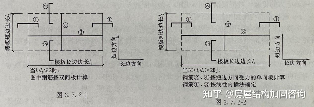 楼板的配筋做法见图3 7 2