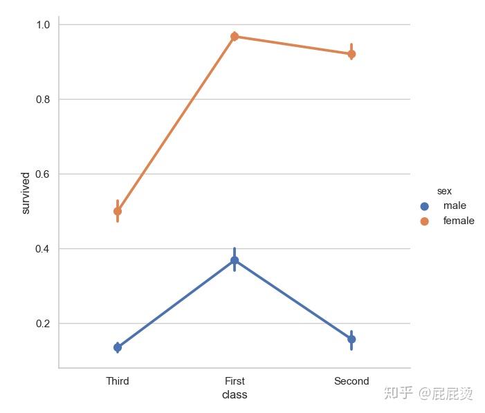 python绘图-seaborn绘图的基本使用 - 知乎