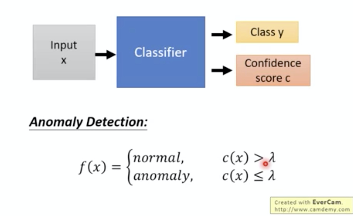 异常检测 简介 Anomaly Detection 异常检测 简介 Anomaly Detection