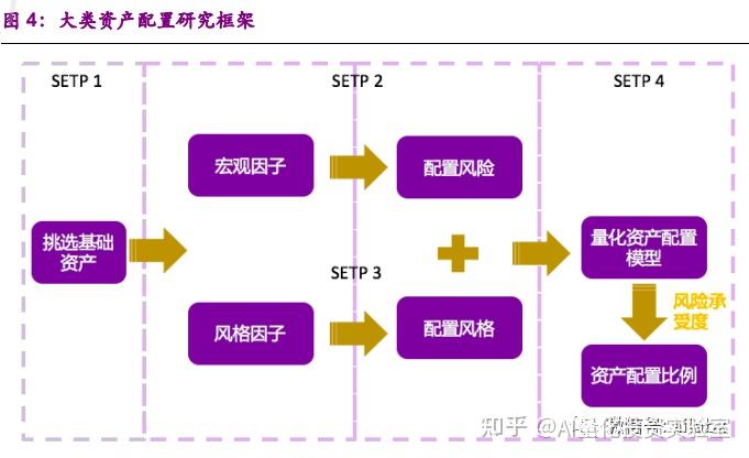 专注:ETF为基础的大类资产配置体系 - 知乎