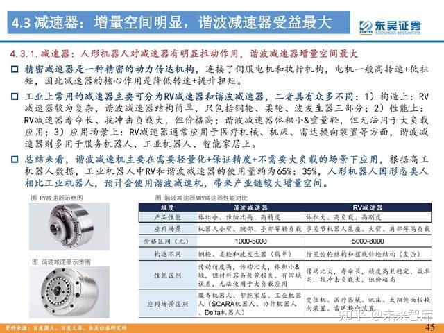 人形机器人行业专题报告：Tesla Bot风起，万亿赛道启航