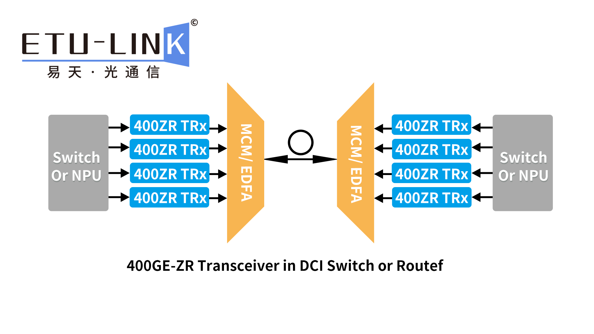 400G ZR QSFP DD光模块的特点和应用 知乎