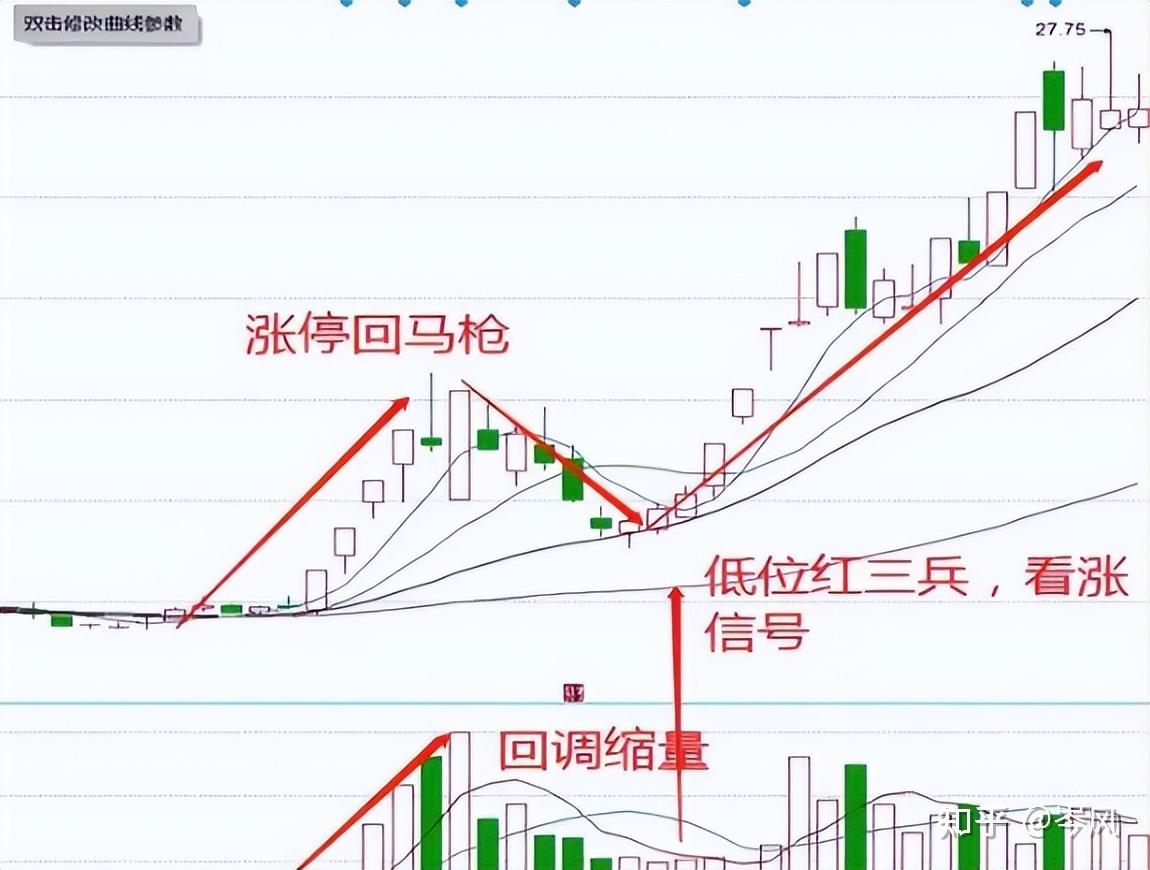 中國股市小資金做大的唯一方式用最笨的方法建議反覆琢磨