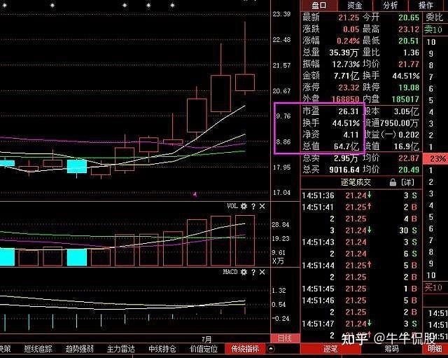 你知道股票裡面有沒有主力嗎不妨看看換手率醍醐灌頂