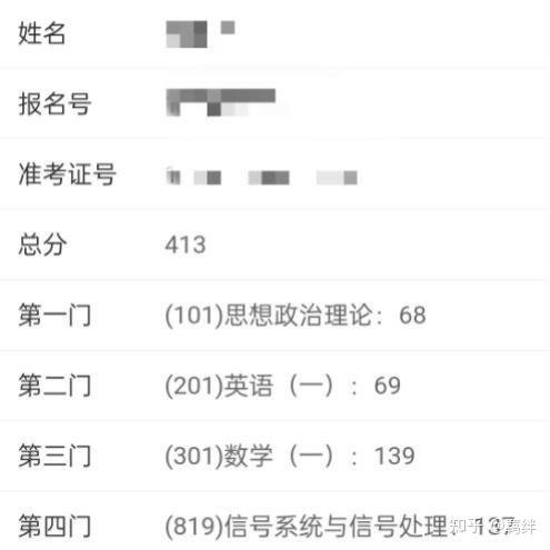 考研遇上新冠，23考研上交819信通初试第二总成绩第一经验贴-上海交大819考研