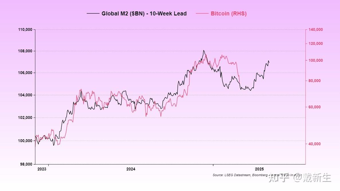 趋势之上，周期之间：比特币“回调时刻”的冷思考- 知乎