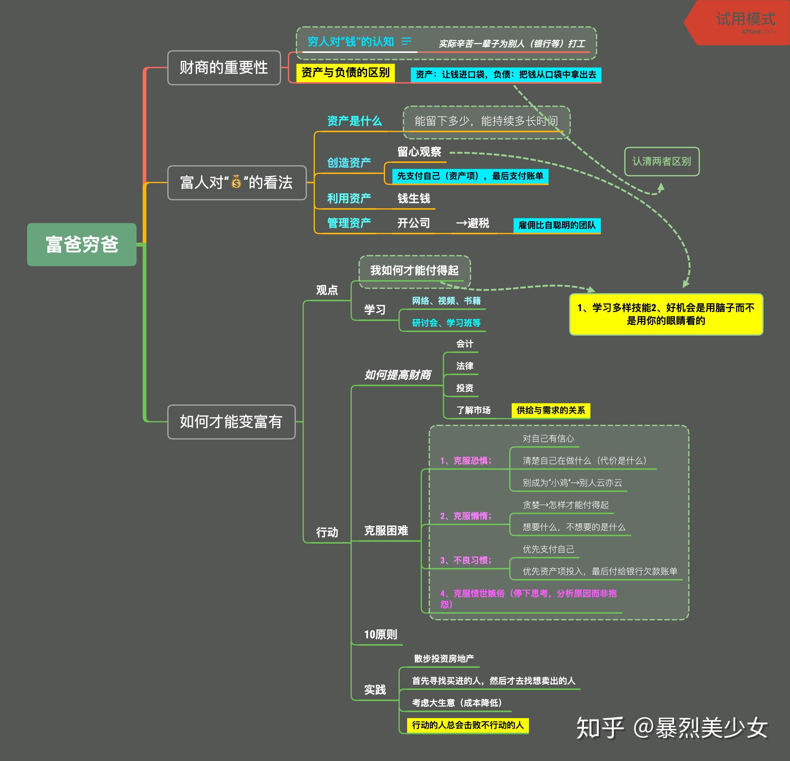 《富爸爸穷爸爸《谈判力》思维导图,这本书是从《穷查理宝典》查理