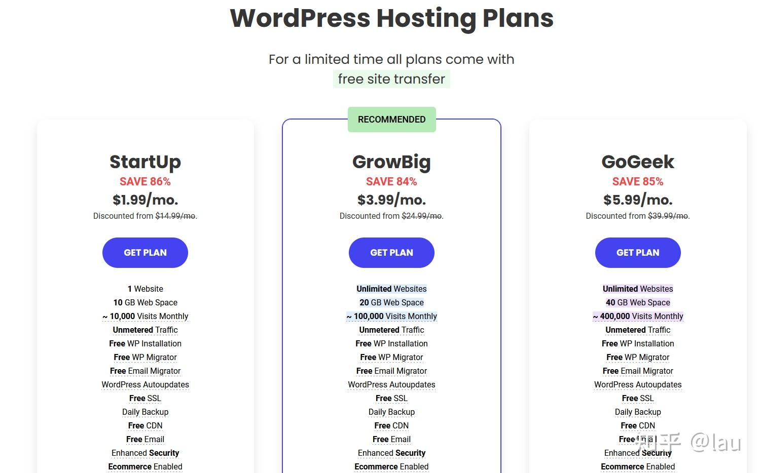 Wordpress 2023 