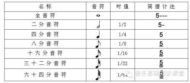 认谱离不开节奏型 节奏型离不开 认知 感知 操作协调 知乎