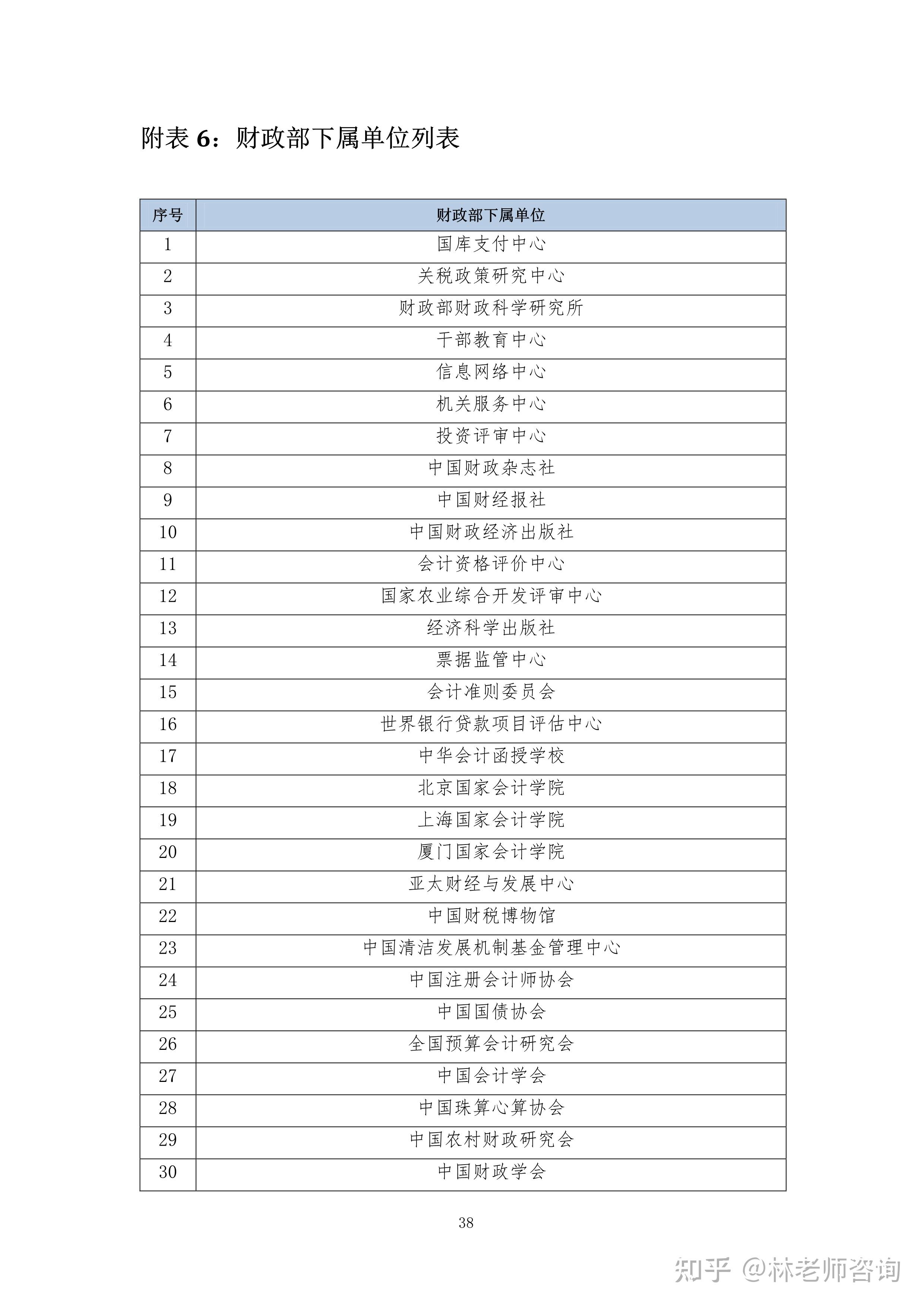 完整干货财政部下属单位列表