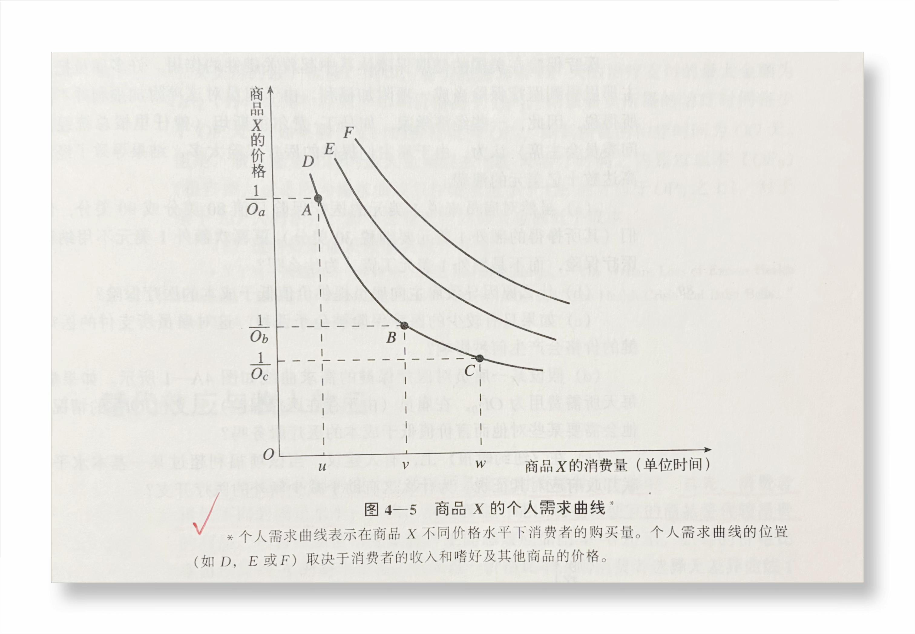 读书笔记曼斯费尔德微观经济学收入变化与价格变化对消费行为的影响