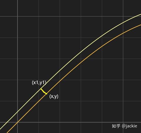 用shader绘制等宽sin曲线 - 知乎