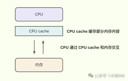 【C++ 技术分享】《 Performance Hints (性能优化要点) 》笔记分享 - 知乎