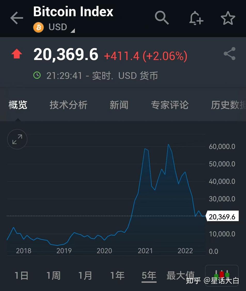 虚拟货币矿难临近，史诗级泡沫正在破灭，显卡价格骤降- 知乎