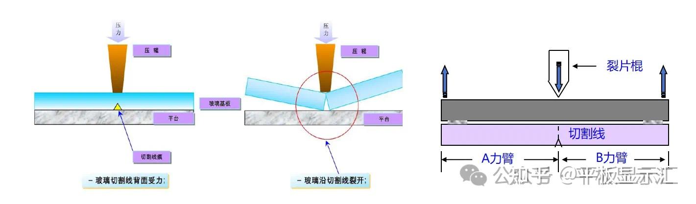 【技术干货】一文读懂TFT-LCD切割、裂片原理 - 知乎