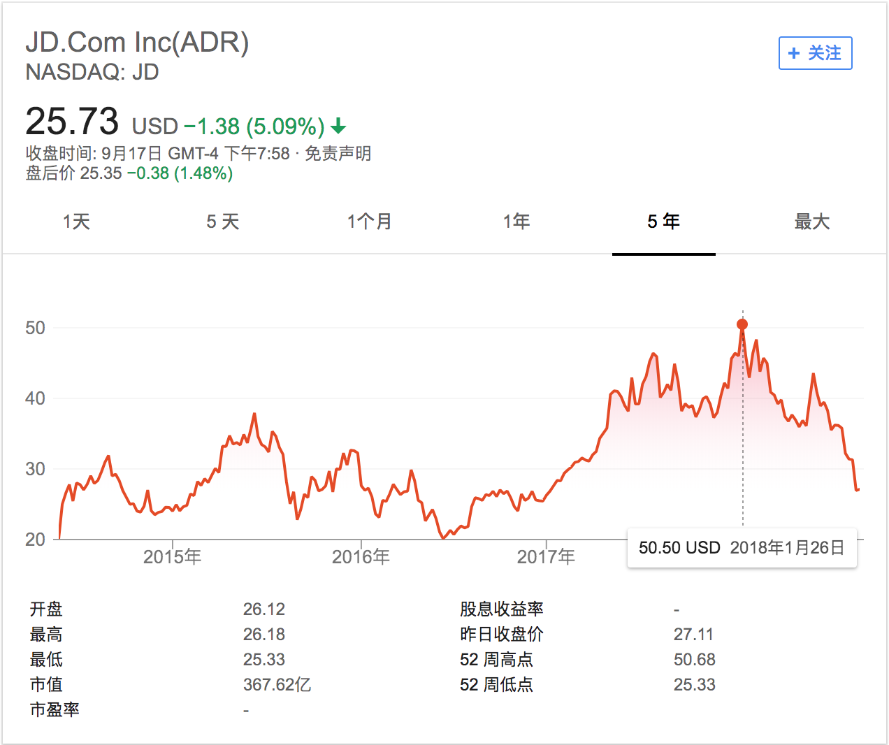 如何看京东市值腰斩？ - 知乎