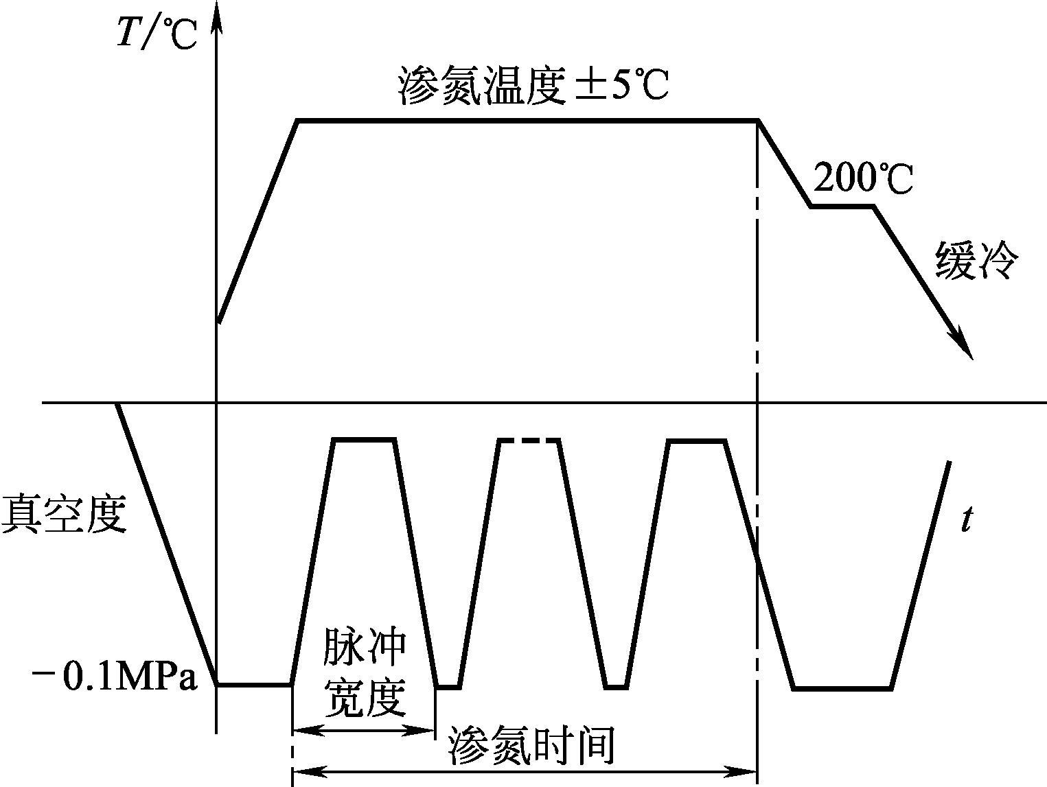 知乎盐选 | 4.3 真空渗氮工艺
