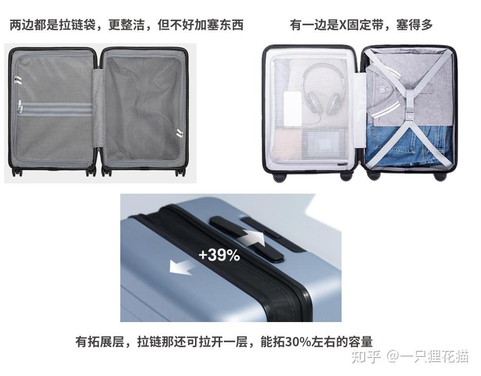 行李箱篇：行李箱怎么选？造福伸手党的行李箱品牌全价位选购指南（2021年9月） - 知乎