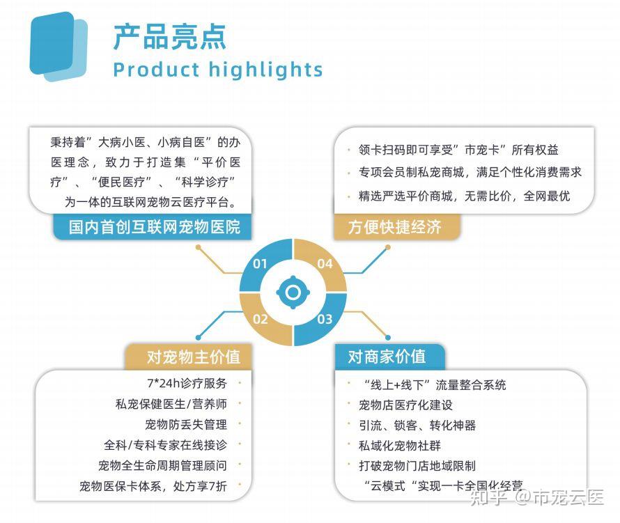 20余年行业经验,市宠云医引领行业转型! - 知乎