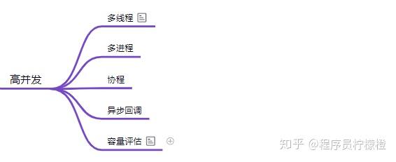 干货 | 最全面的后端技术学习路线,字节跳动朋友和我说8 干货 | 最全面的后端技术学习路线,字节跳动朋友和我说
