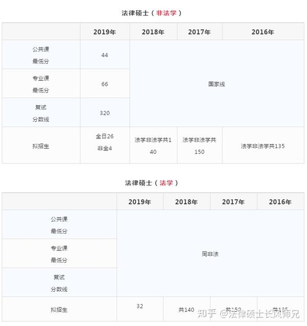 煙臺大學錄取查詢_煙臺大學高考錄取查詢_煙臺錄取查詢大學名單