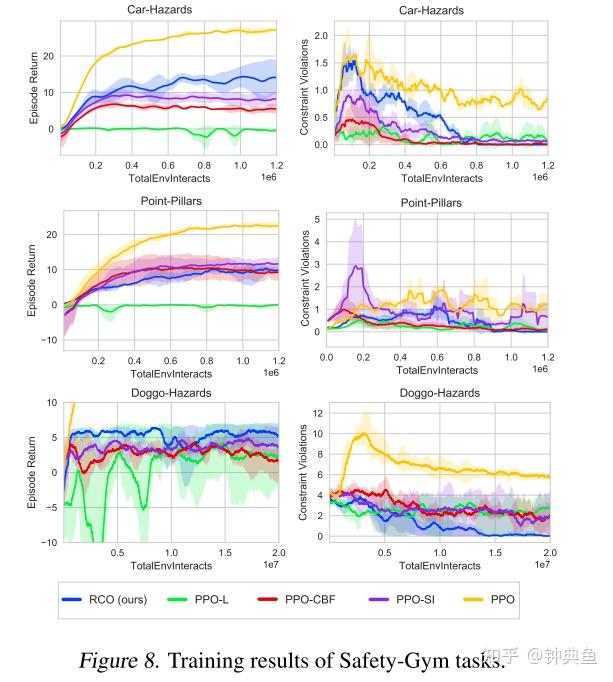 Reachability Constrained Reinforcement Learning 知乎