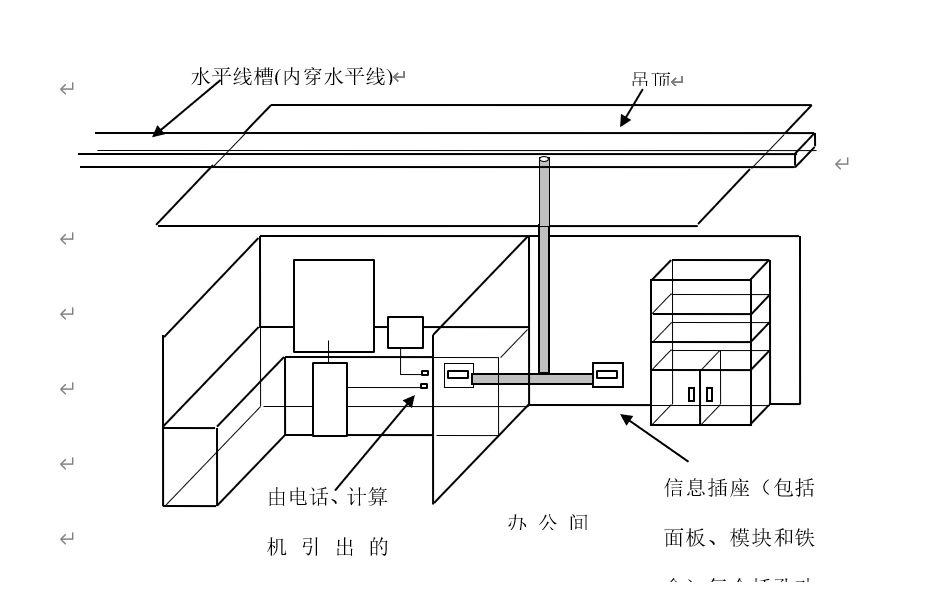 综合布线系统各个子系统详细设计方案 - 知乎