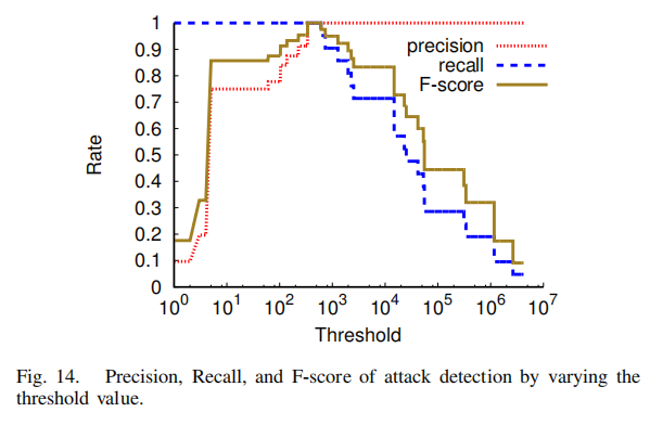 带你读论文丨S&P2019 HOLMES Real-time APT Detection - 知乎
