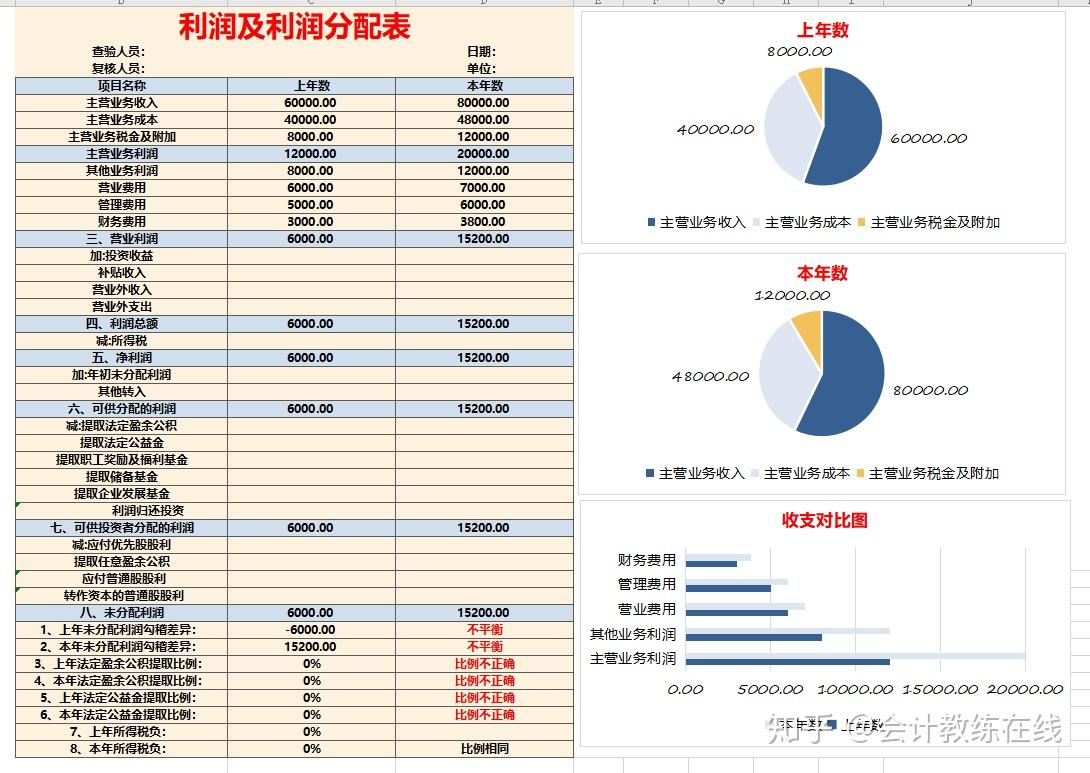 原来excel财务分析报表可以一键全自动生成我还要脑子做啥