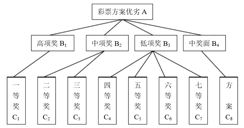 数学建模 人口模型_数学建模烟花模型图(2)