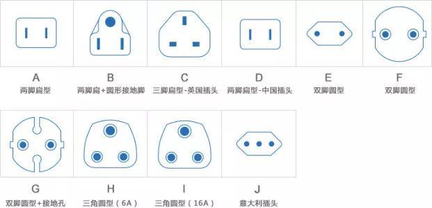 各国插座大科普,你必须了解的世界各国插头集合 - 知乎