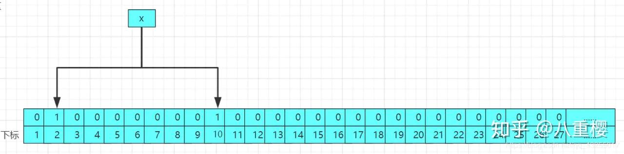 Redis缓存三大问题解析,看完保你面试能造火箭,工作能拧螺丝。 Redis缓存三大问题解析,看完保你面试能造火箭,工作能拧螺丝。