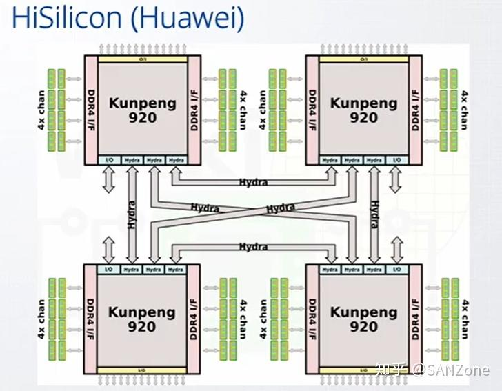 关于极客湾的龙芯3a6000视频的看法附与麒麟9000s跑分对比的看法