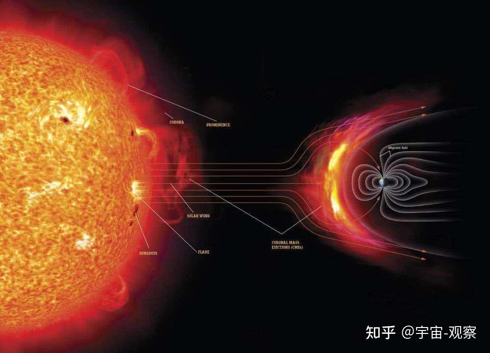 產生的幻覺而已,天文學家眼裡的太陽其實是一顆狂暴的等離子體火球