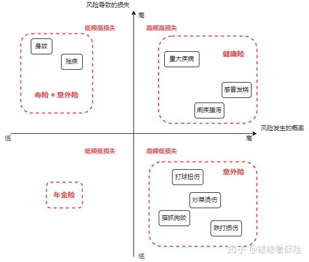 风险坐标图的基本原理图片