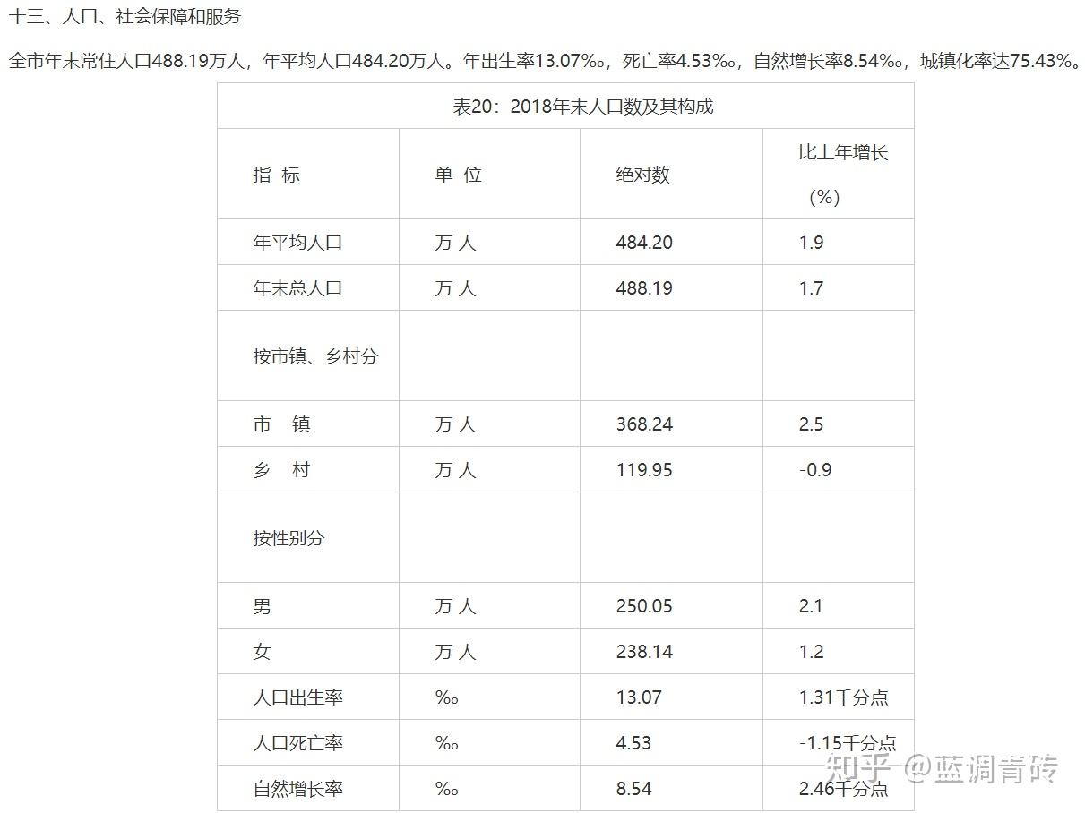 贵阳市多少人口_贵州人 去哪儿了 近7成流出人口去浙江和广东(3)