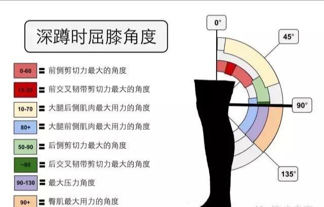 膝盖绞索可自行解开图片